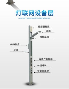GZH1010-MPPT智慧路灯